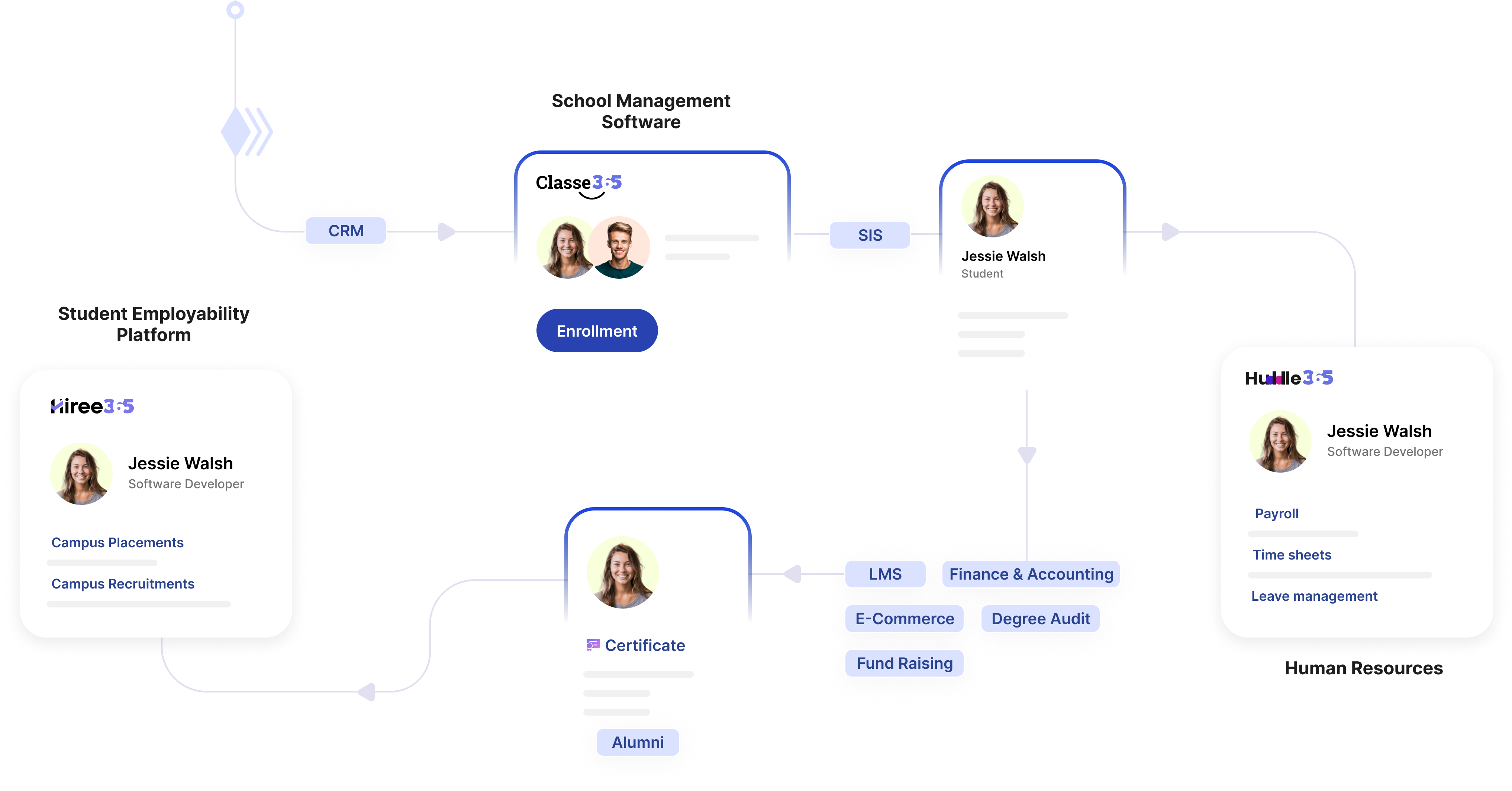 classe365-workflow