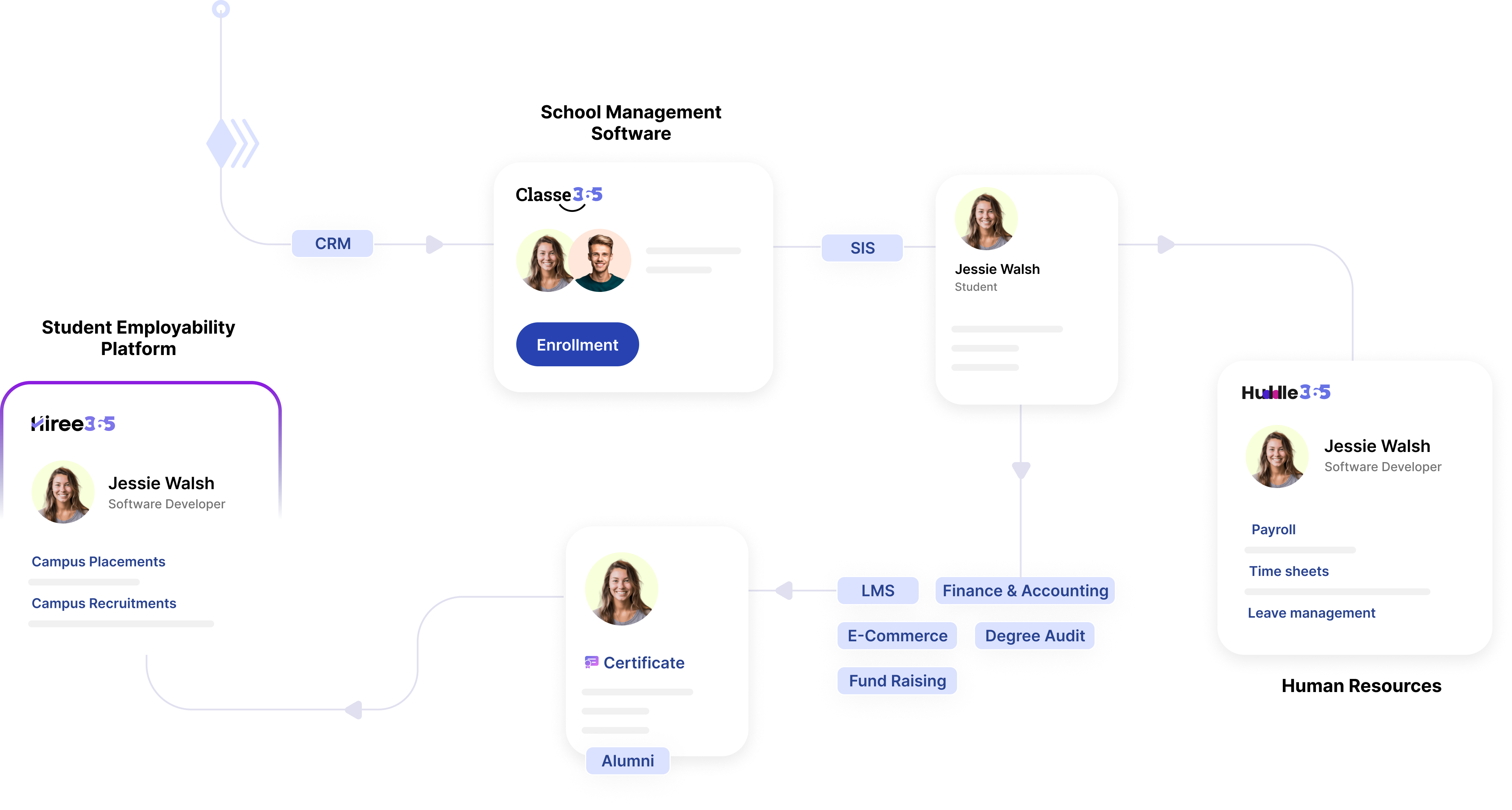 hiree365-workflow