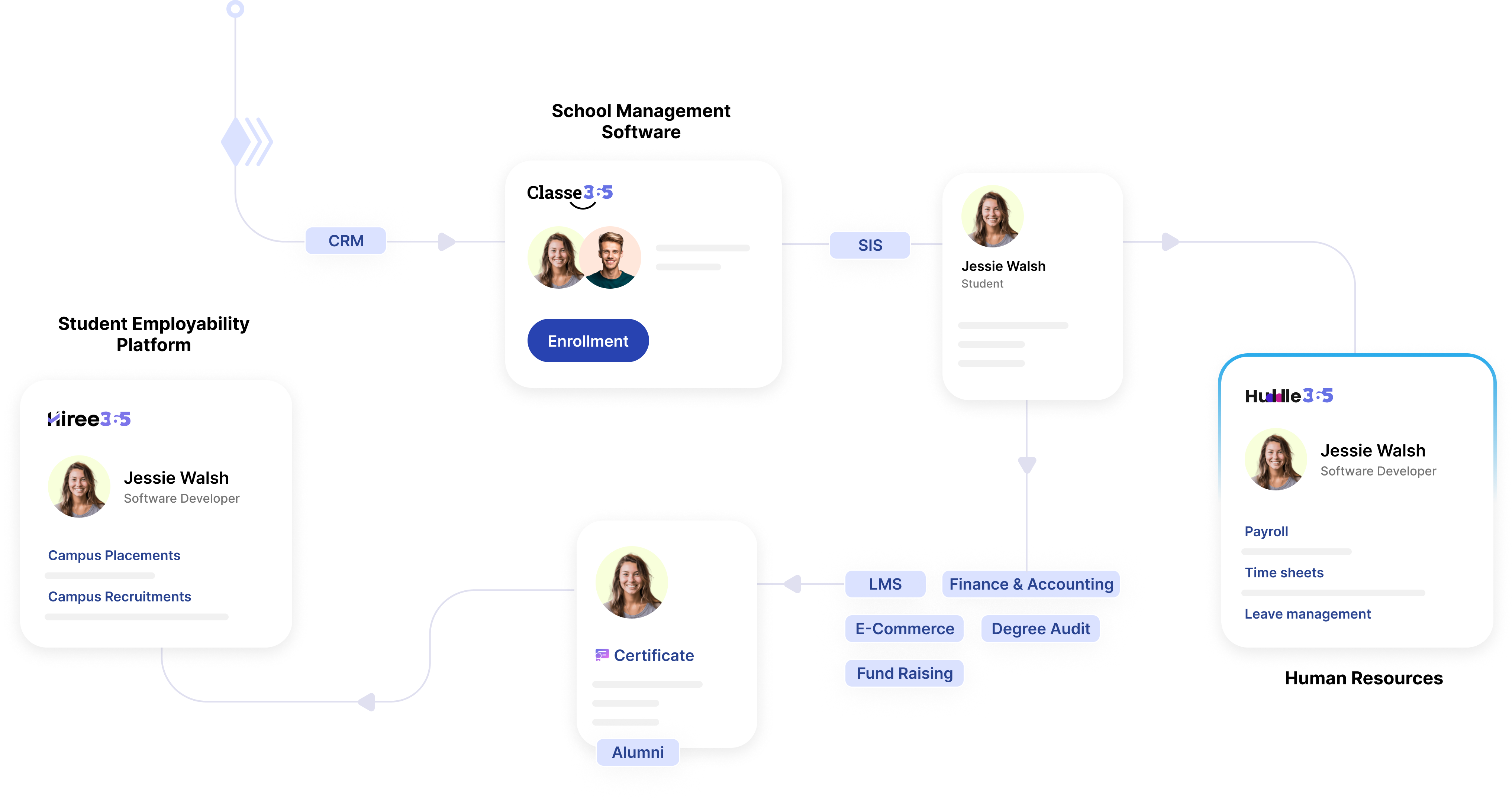 huddle365-workflow